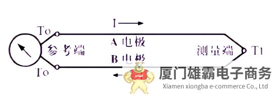 温度仪表，热电阻与热电偶有何区别？