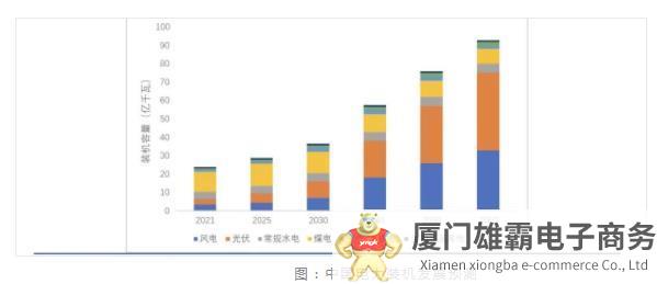 新能源配储政策带来发展东风，“储能产业链新发展趋势”信号释放