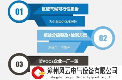 VOCs治理该如何落地？一文剖析VOCs的特性、治理理念和措施