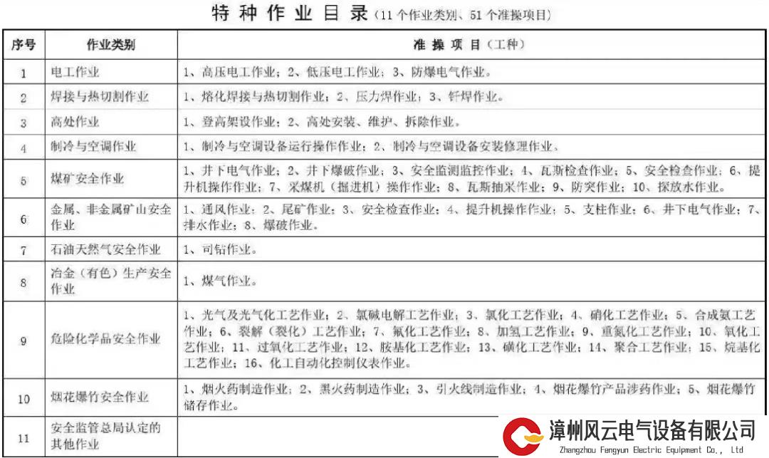 不考试也能拿证？特种作业操作证包过、造假已形成产业链